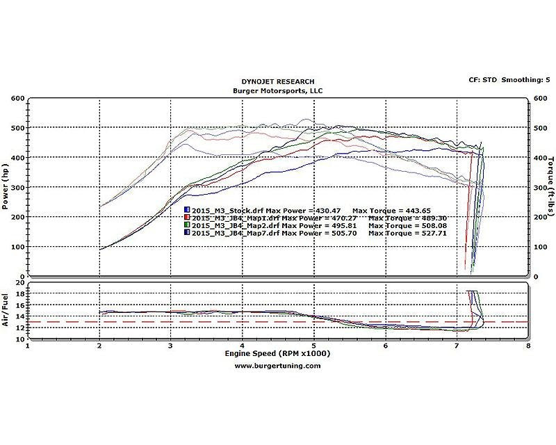 F8X M3/M4 | BMS JB4 Tuner BMW