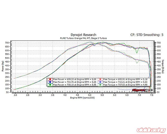 Pure Turbos Pure Stage 2 HF Upgrade Turbos