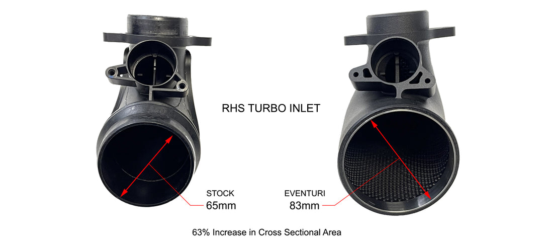 G8X M3/M4 | WBS Power Package