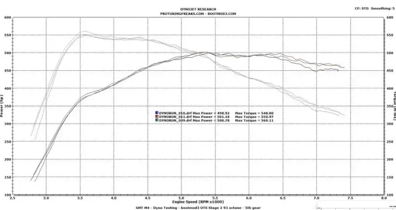 F8X BM3 ECU Flash