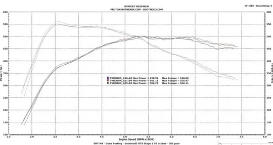 F8X BM3 ECU Flash