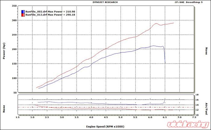 VF Engineering VF350 Supercharger System 6psi BMW E36 M3 3.2L USA Spec S52 96-99