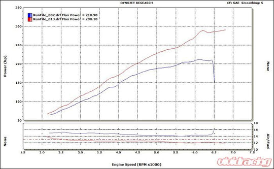 VF Engineering VF350 Supercharger System 6psi BMW E36 M3 3.2L USA Spec S52 96-99