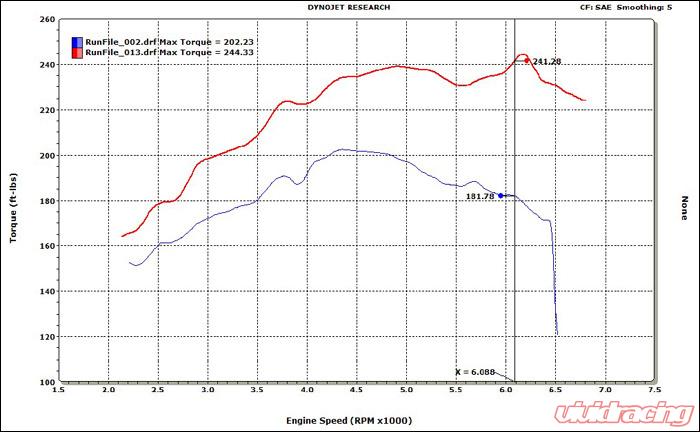 VF Engineering VF350 Supercharger System 6psi BMW E36 M3 3.2L USA Spec S52 96-99