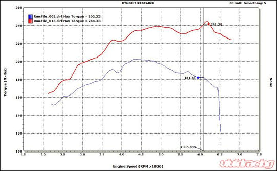 VF Engineering VF350 Supercharger System 6psi BMW E36 M3 3.2L USA Spec S52 96-99