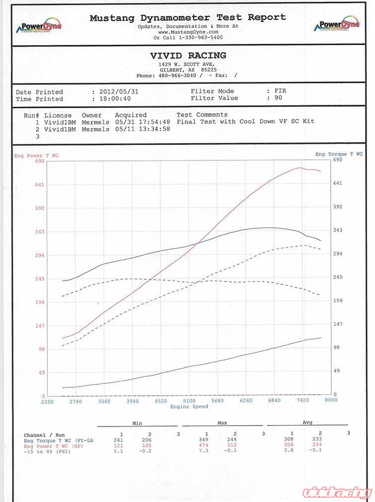 VF Engineering VF650 Supercharger System