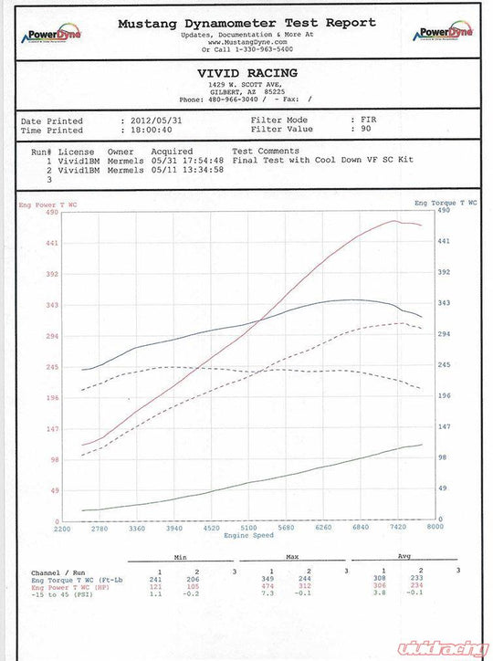 VF Engineering VF650 Supercharger System